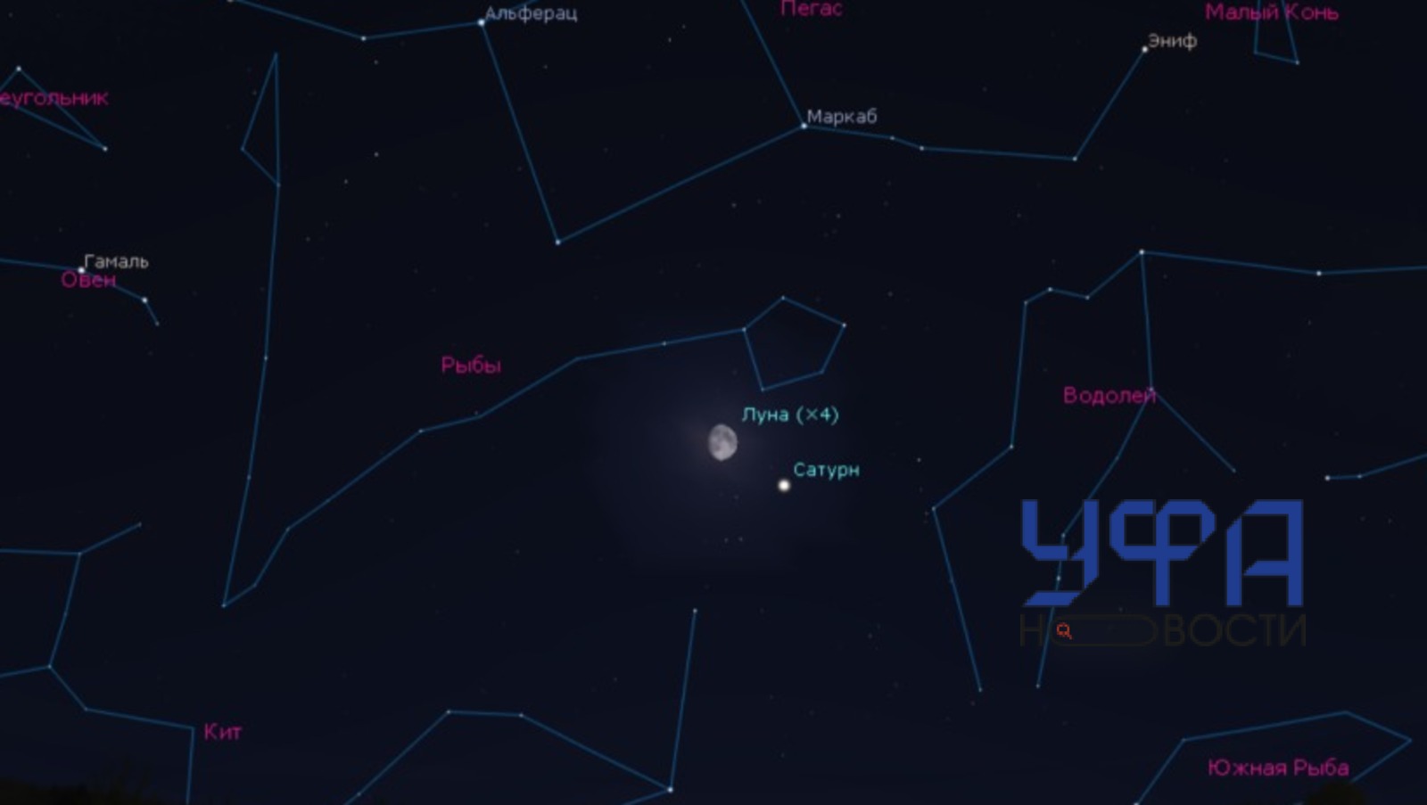 Уфимский планетарий Уфимский планетарий