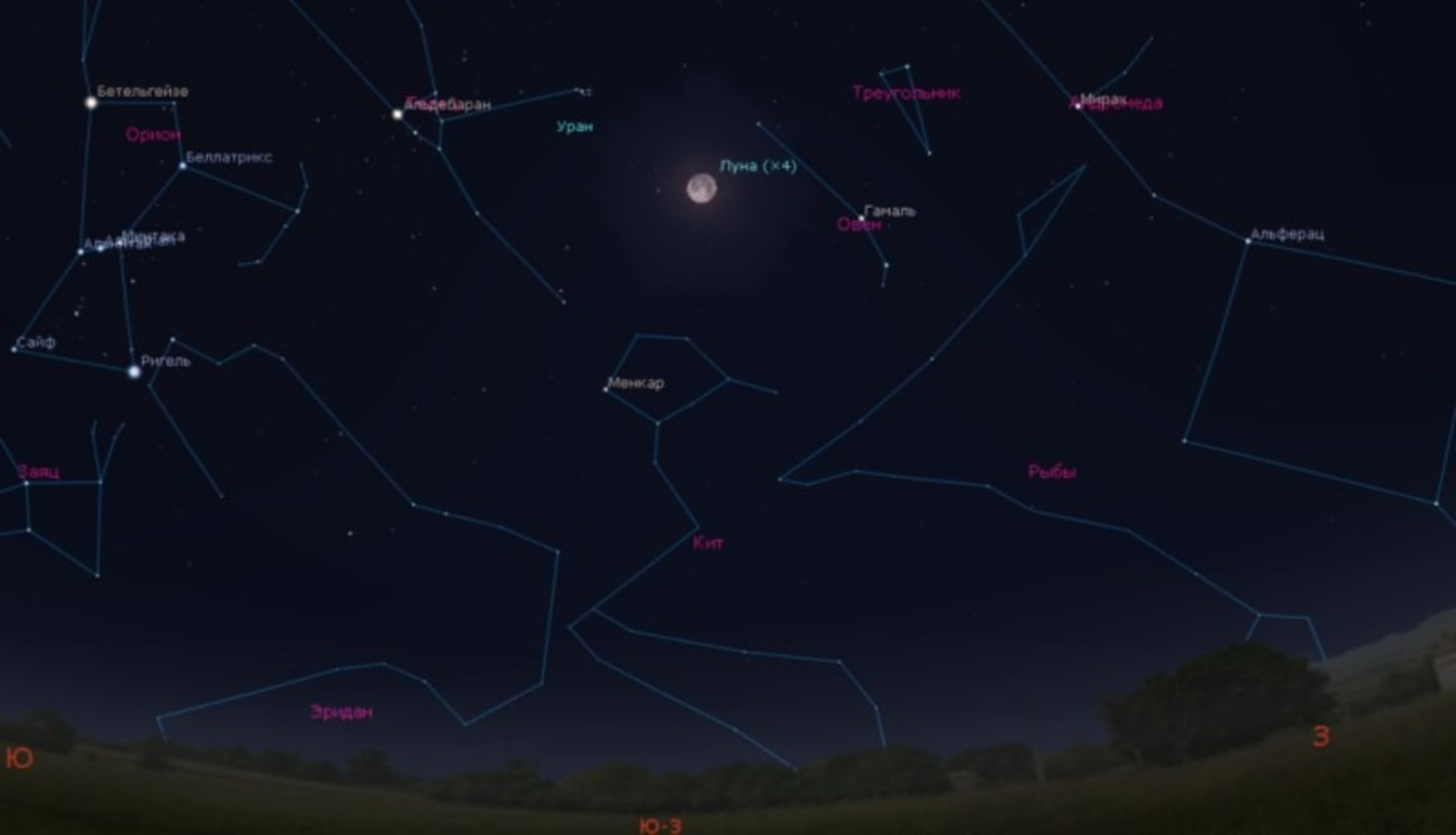 Пресс-служба  Уфимский планетарий