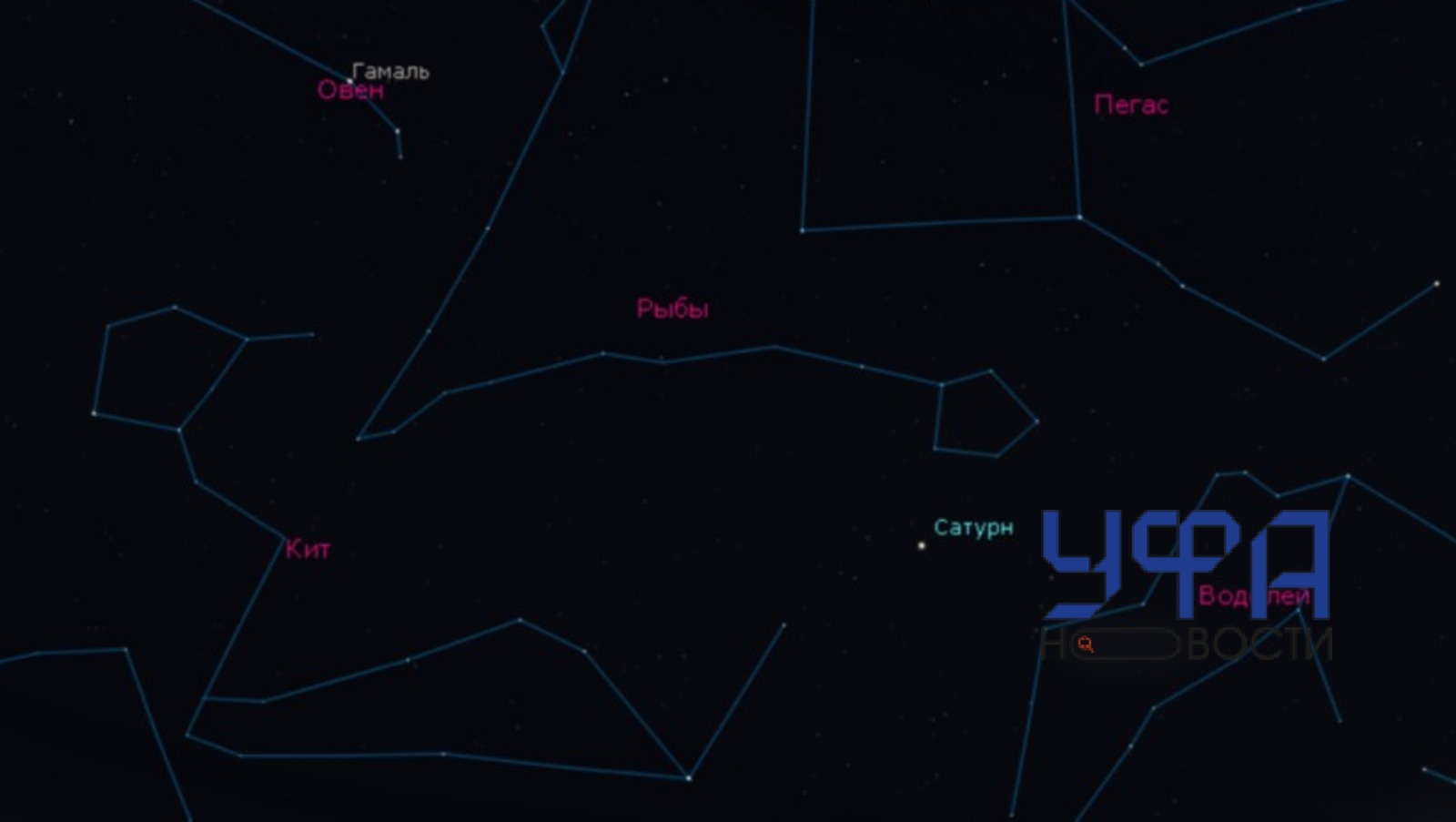 Уфимский планетарий Уфимский планетарий