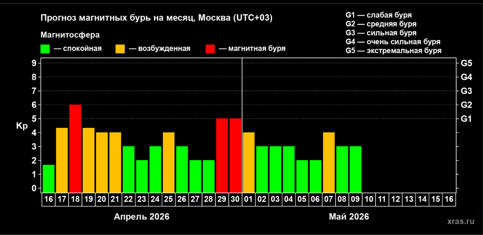 Лаборатория солнечной астрономии Официальный сайт