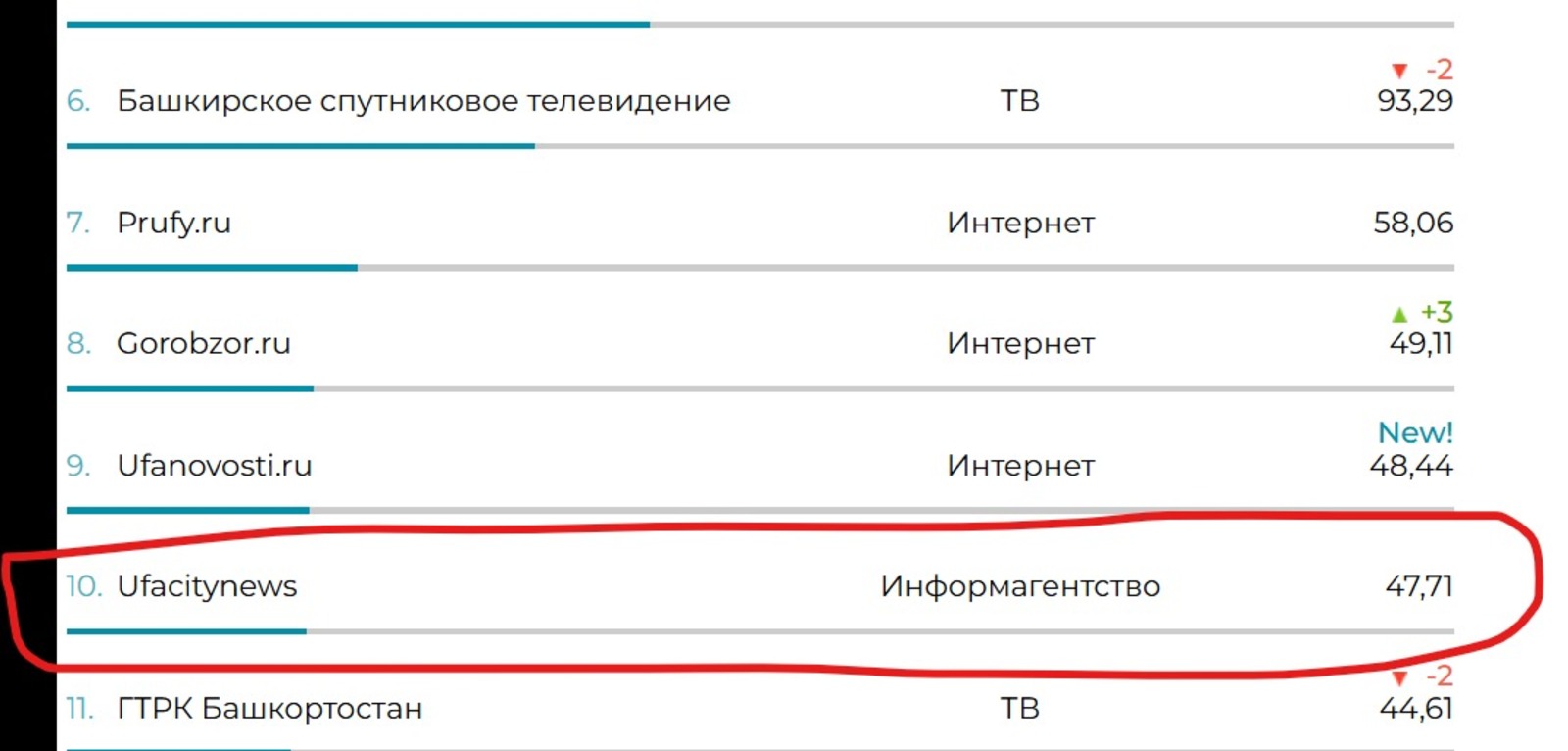 Медиалогия Официальный сайт
